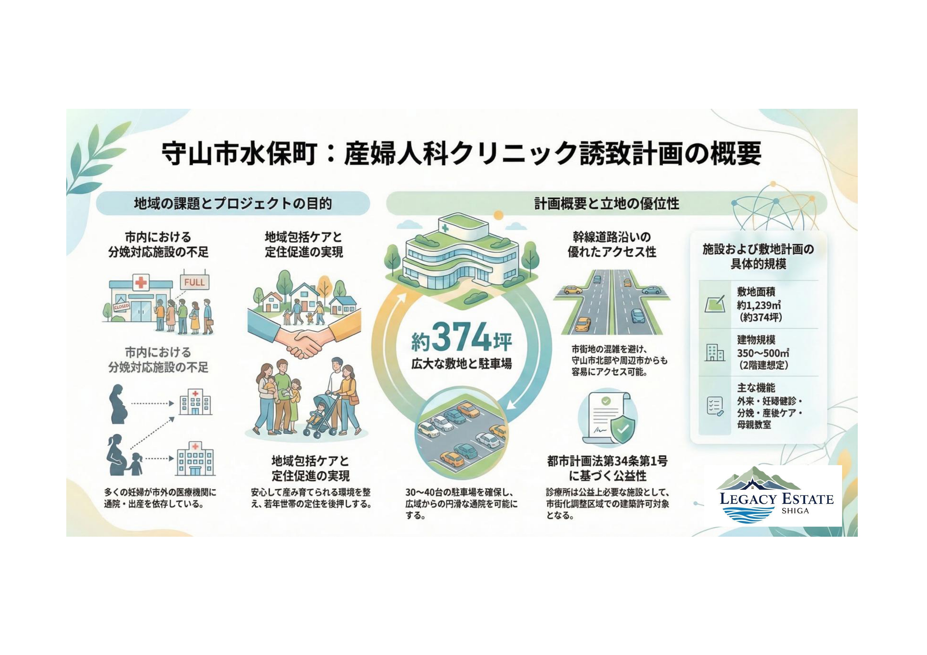 滋賀県守山市クリニック誘致