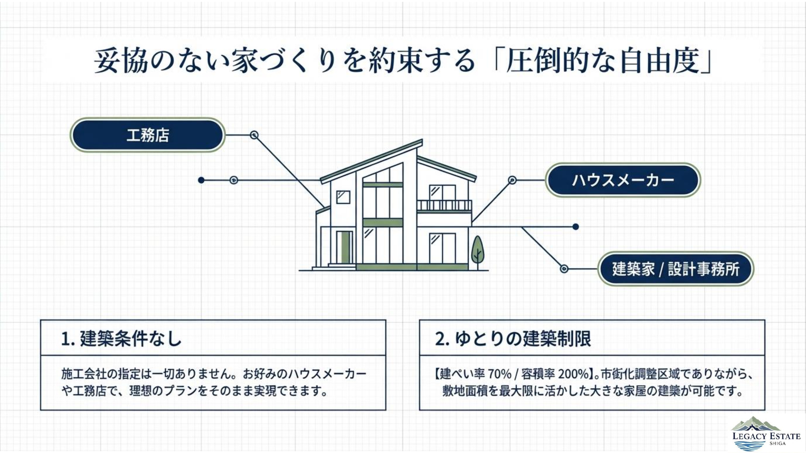 栗東市小野（北尾団地内）戸建て住宅建築分譲地2区画