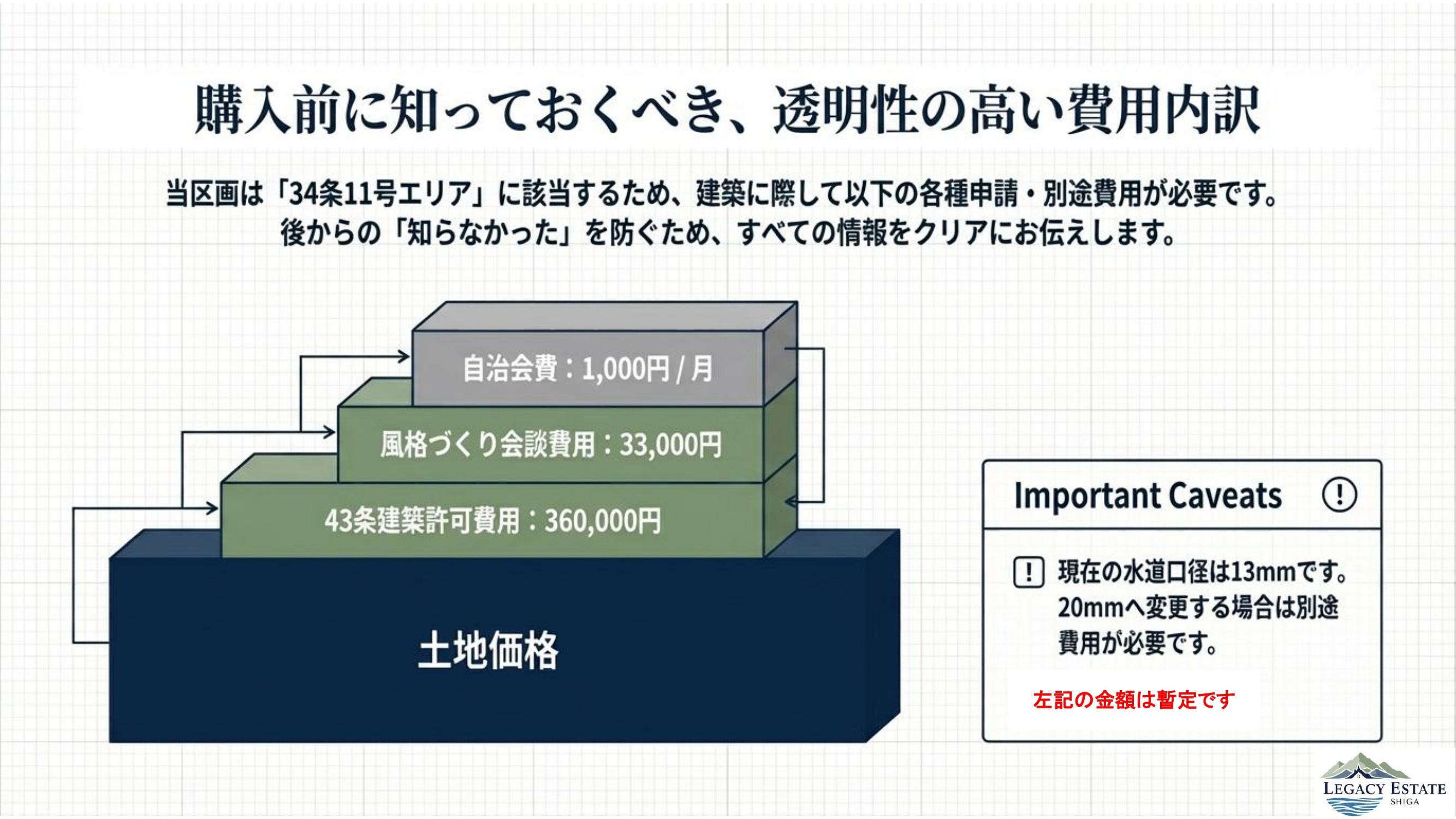 栗東市小野（北尾団地内）戸建て住宅建築分譲地2区画