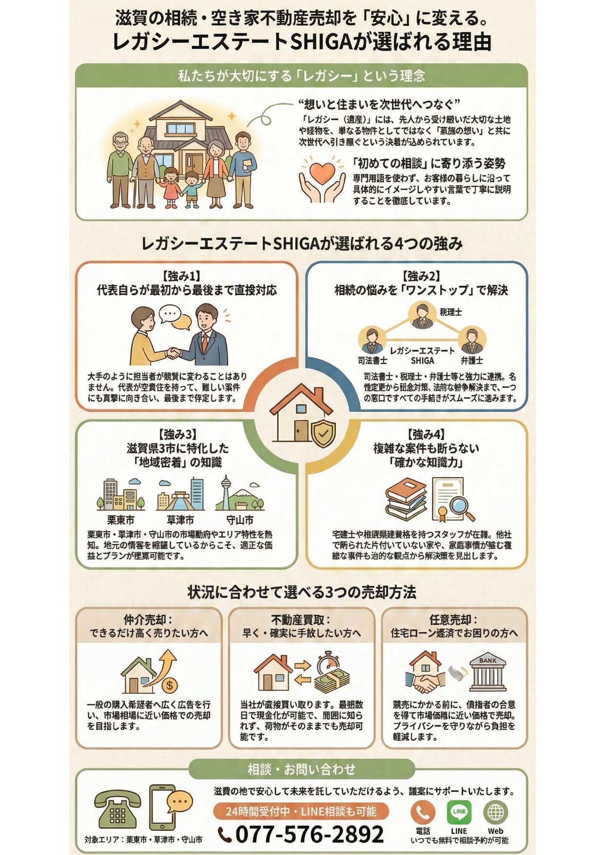 弊社のHPを集約しました　その①