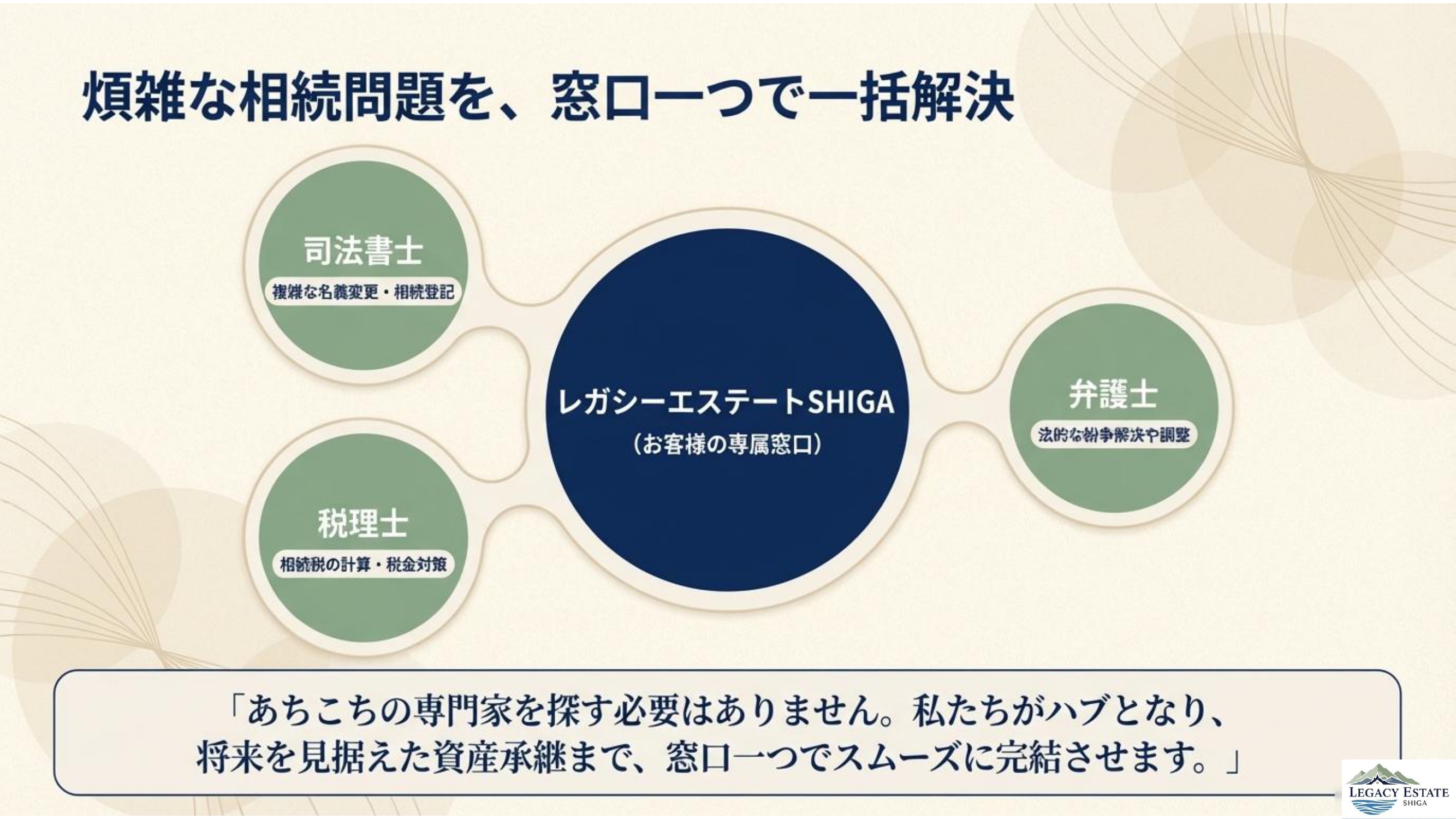 弊社のHPを集約しました　その①