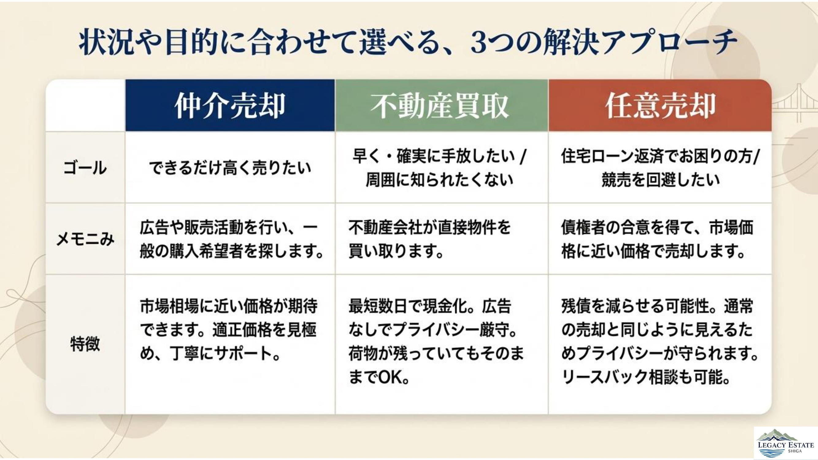 弊社のHPを集約しました　その②