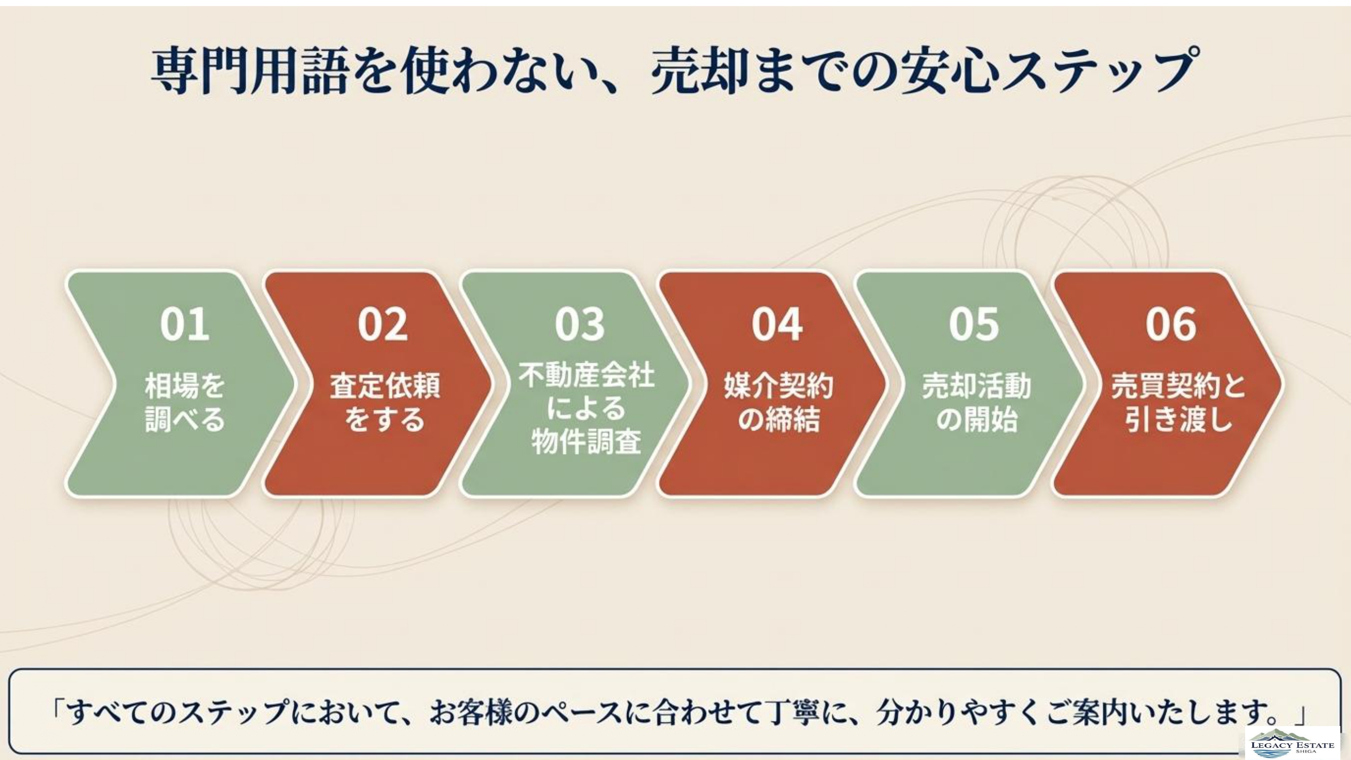 弊社のHPを集約しました　その②